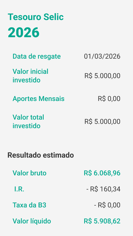 Tesouro Selic: Entendendo O Investimento Do Tesouro Direto